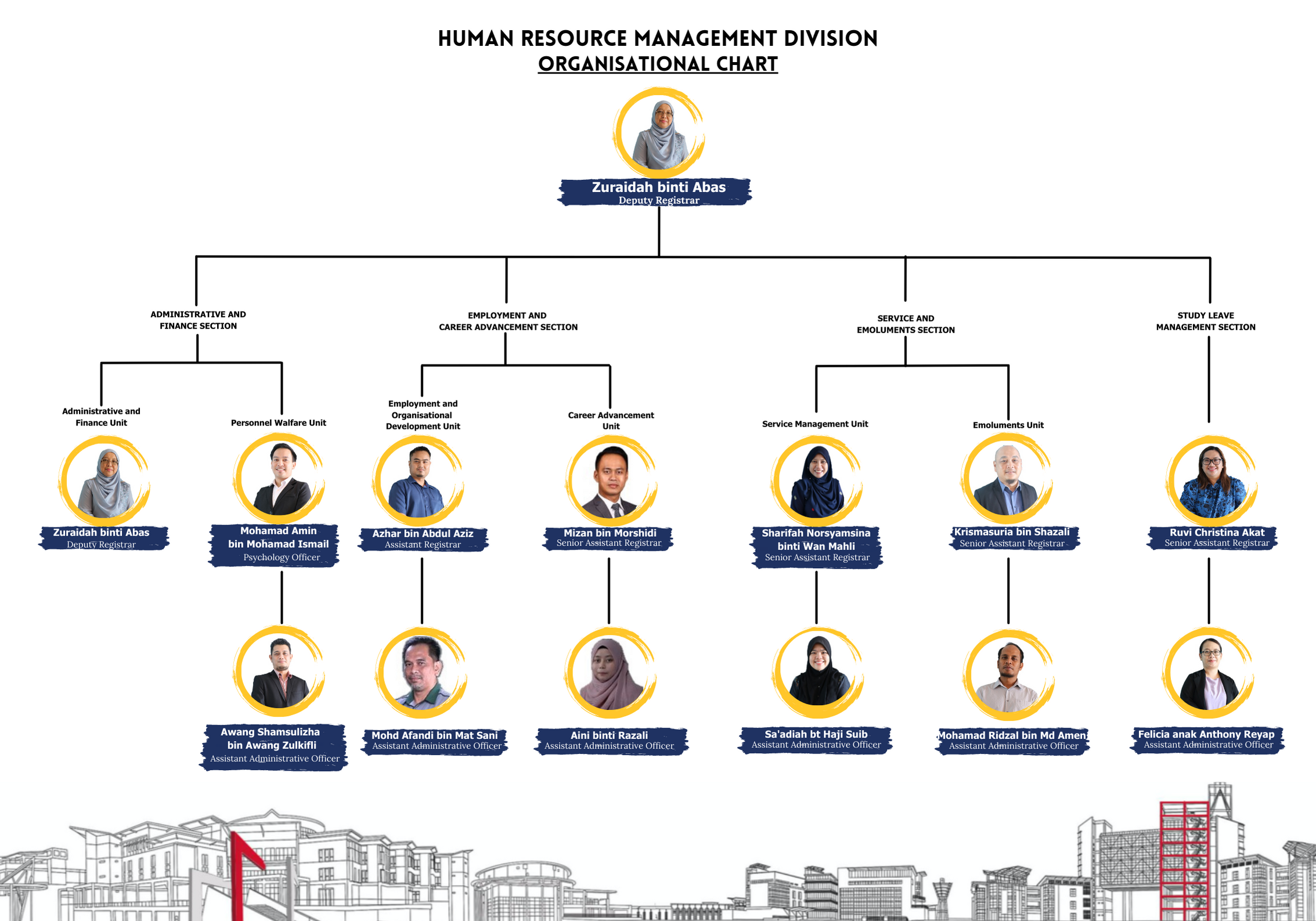 management organizational chart