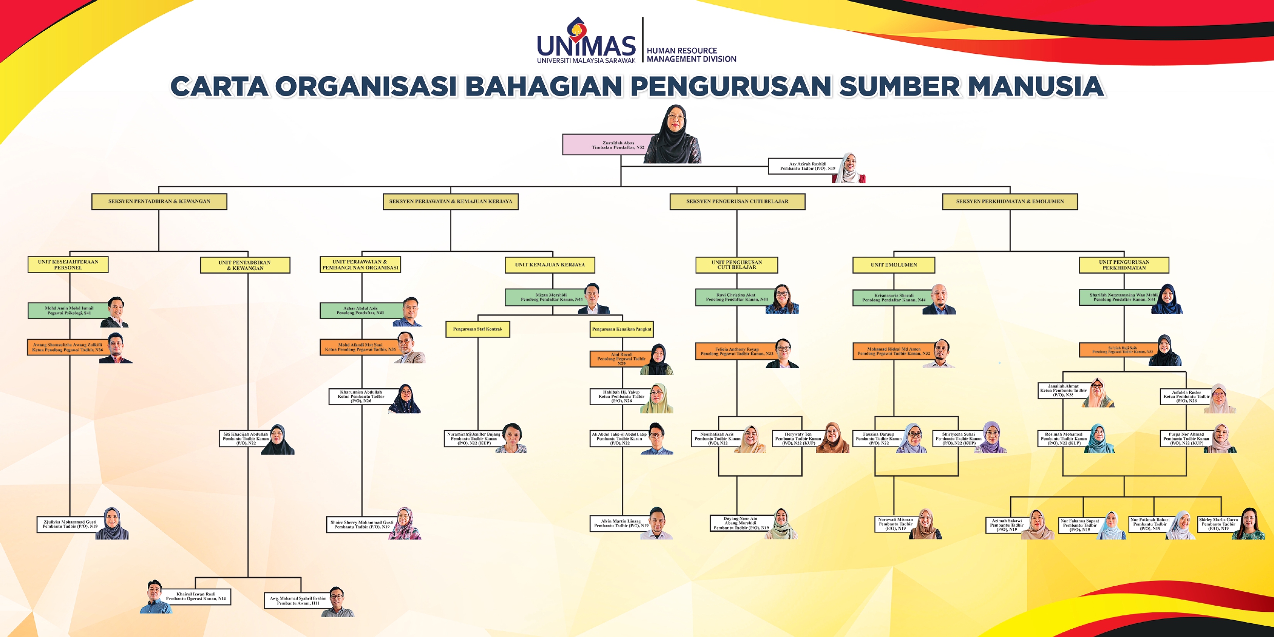 management organizational chart